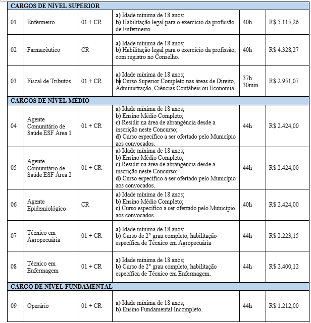 Últimos dias! Inscrições do Concurso Público da Prefeitura de